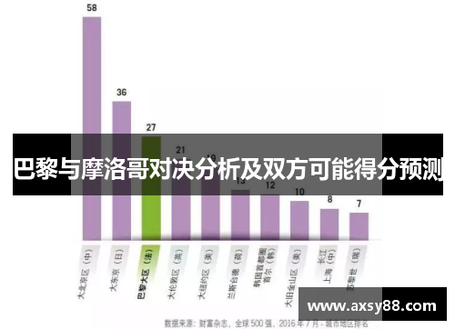 巴黎与摩洛哥对决分析及双方可能得分预测
