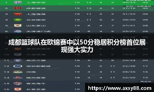 成都篮球队在欧锦赛中以50分稳居积分榜首位展现强大实力