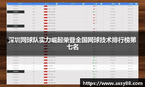 深圳网球队实力崛起荣登全国网球技术排行榜第七名